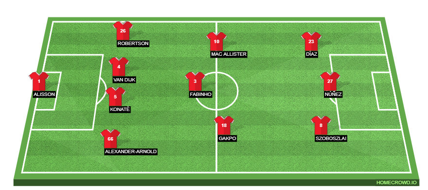 THT Opinion: Three Ways Liverpool Can Line Up With Dominik Szoboszlai.