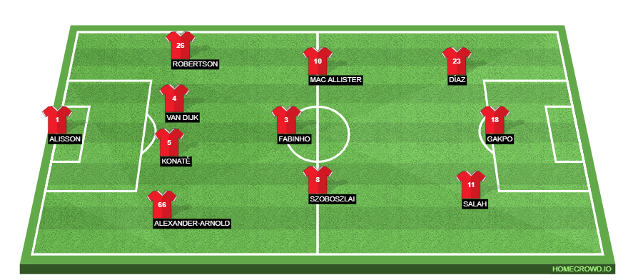 THT Opinion: Three Ways Liverpool Can Line Up With Dominik Szoboszlai.