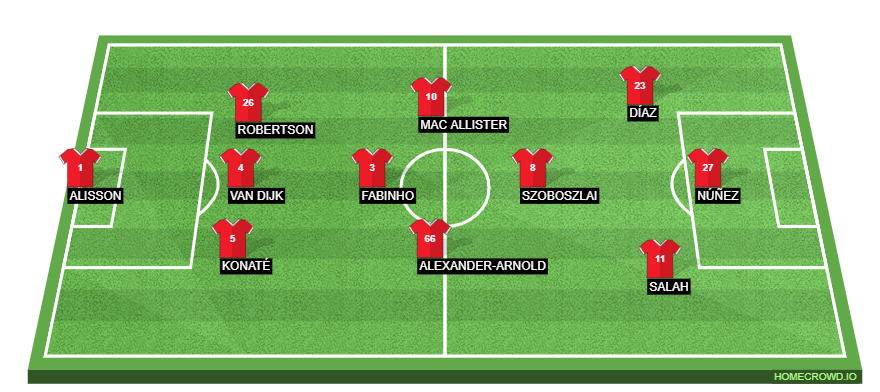 THT Opinion: Three Ways Liverpool Can Line Up With Dominik Szoboszlai. 