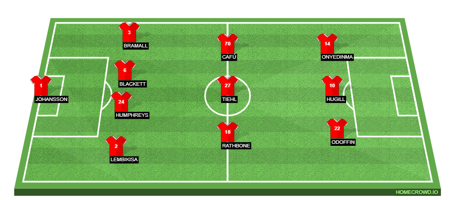 Rotherham United vs Leicester City Preview: Probable Lineups, Prediction, Tactics, Team News & Key Stats