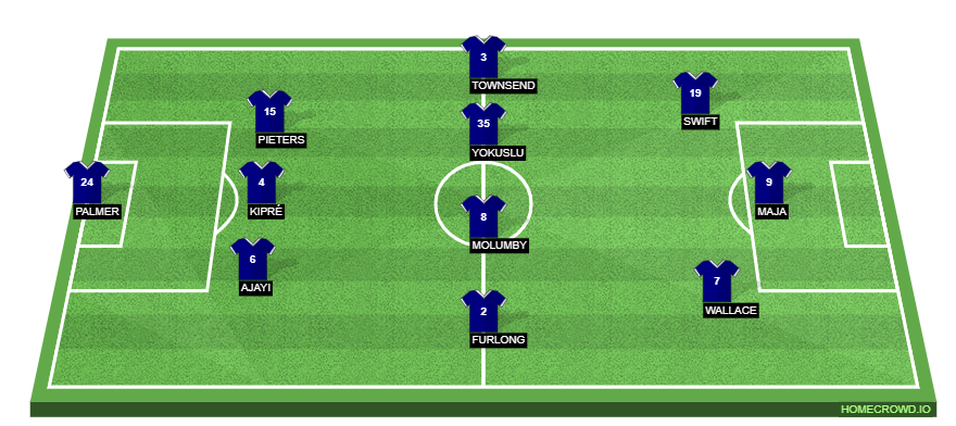 Leeds United vs West Bromwich Albion Preview: Probable Lineups, Prediction, Tactics, Team News & Key Stats.