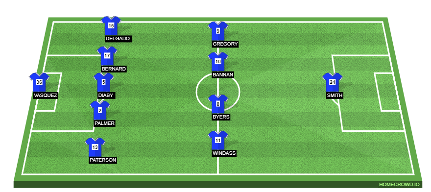 Leeds United vs Sheffield Wednesday Preview: Probable Lineups, Prediction, Tactics, Team News & Key Stats.