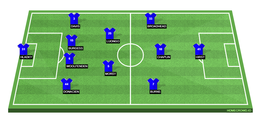 Ipswich Town vs Leeds United Preview: Probable Lineups, Prediction, Tactics, Team News & Key Stats.