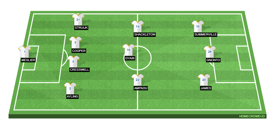 Leeds United vs Cardiff City Preview: Probable Lineups, Prediction, Tactics, Team News & Key Stats.