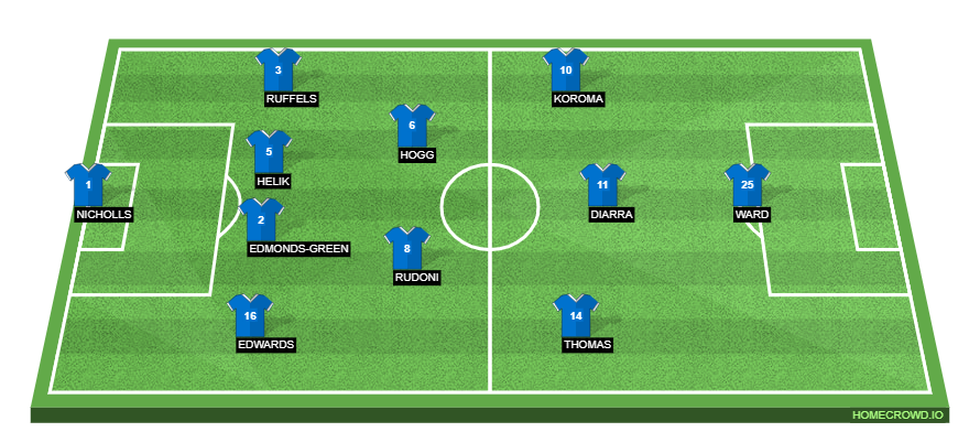 Huddersfield Town vs Leicester City Preview: Probable Lineups, Prediction, Tactics, Team News & Key Stats.
