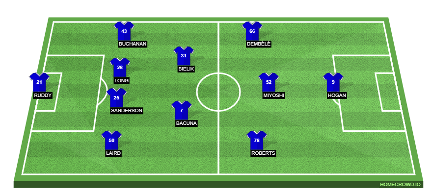 Birmingham City vs Leeds United Preview: Probable Lineups, Prediction, Tactics, Team News & Key Stats.