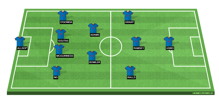 Leicester City vs Cardiff City Preview: Probable Lineups, Prediction, Tactics, Team News & Key Stats.