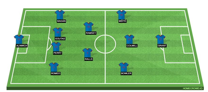 Leeds United vs Cardiff City Preview: Probable Lineups, Prediction, Tactics, Team News & Key Stats.