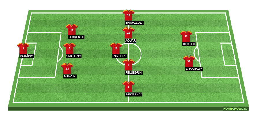 AS Roma vs AC Milan Preview: Probable Lineups, Prediction, Tactics, Team News & Key Stats. 