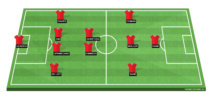 Bayern Munich vs FC Augsburg Preview: Probable Lineups, Prediction, Tactics, Team News & Key Stats.