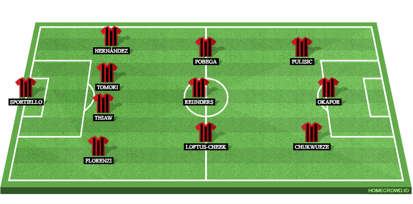 Cagliari vs AC Milan Preview: Probable Lineups, Prediction, Tactics, Team News & Key Stats.