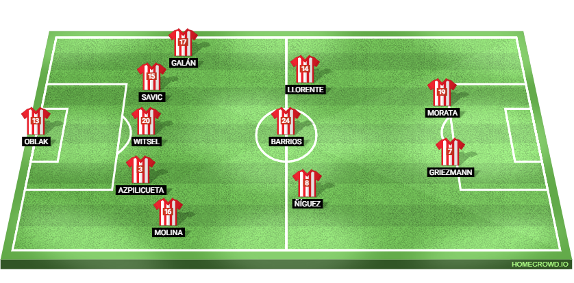 Oblak; Molina, Azpilicueta, Witsel, Savic, Galan; Saul, Barrios, Llorente; Griezmann, Morata. 