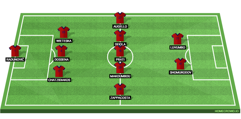 Cagliari vs AC Milan Preview: Probable Lineups, Prediction, Tactics, Team News & Key Stats.
