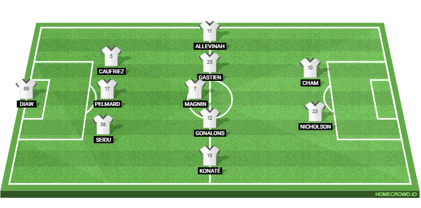 Clermont Foot vs PSG Preview: Probable Lineups, Prediction, Tactics, Team News & Key Stats. 