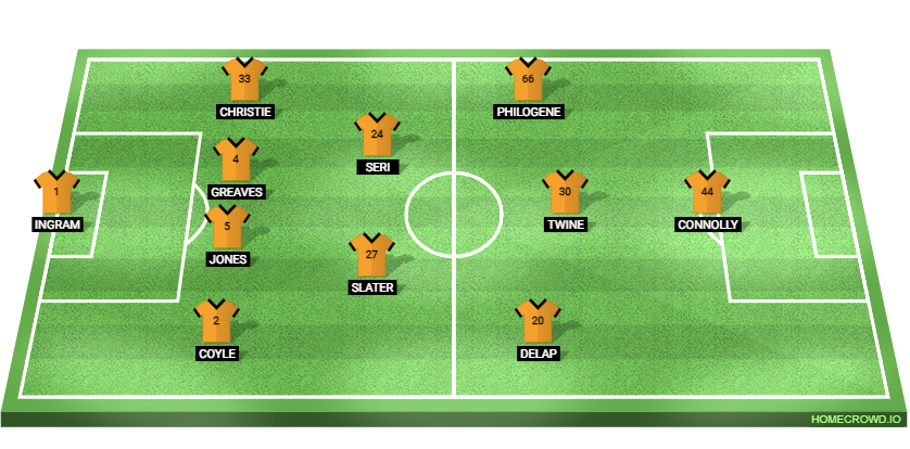 Hull City vs Leeds United Preview: Probable Lineups, Prediction, Tactics, Team News & Key Stats.
