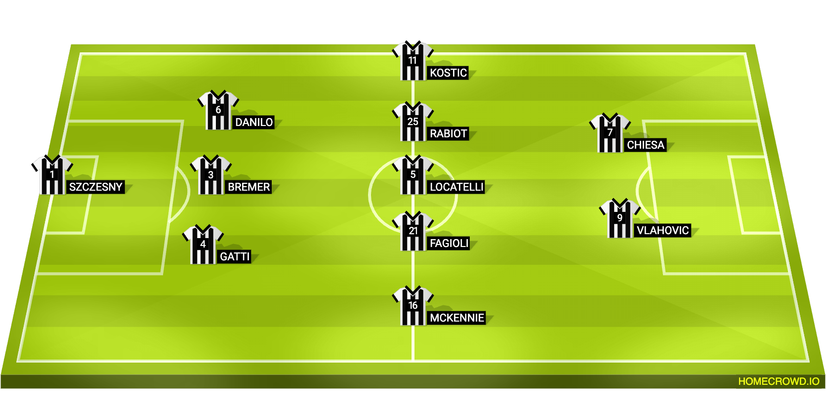 Juventus XI vs Lecce