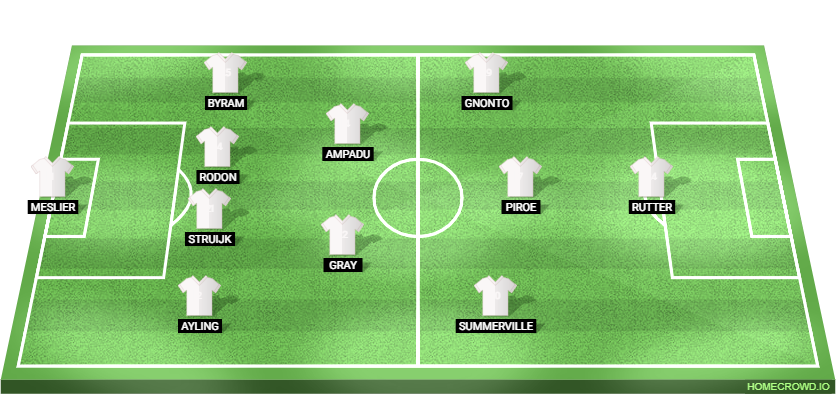 Hull City vs Leeds United Preview: Probable Lineups, Prediction, Tactics, Team News & Key Stats.