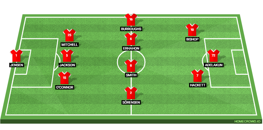 Lincoln City vs West Ham United Preview: Probable Lineups, Prediction, Tactics, Team News & Key Stats.