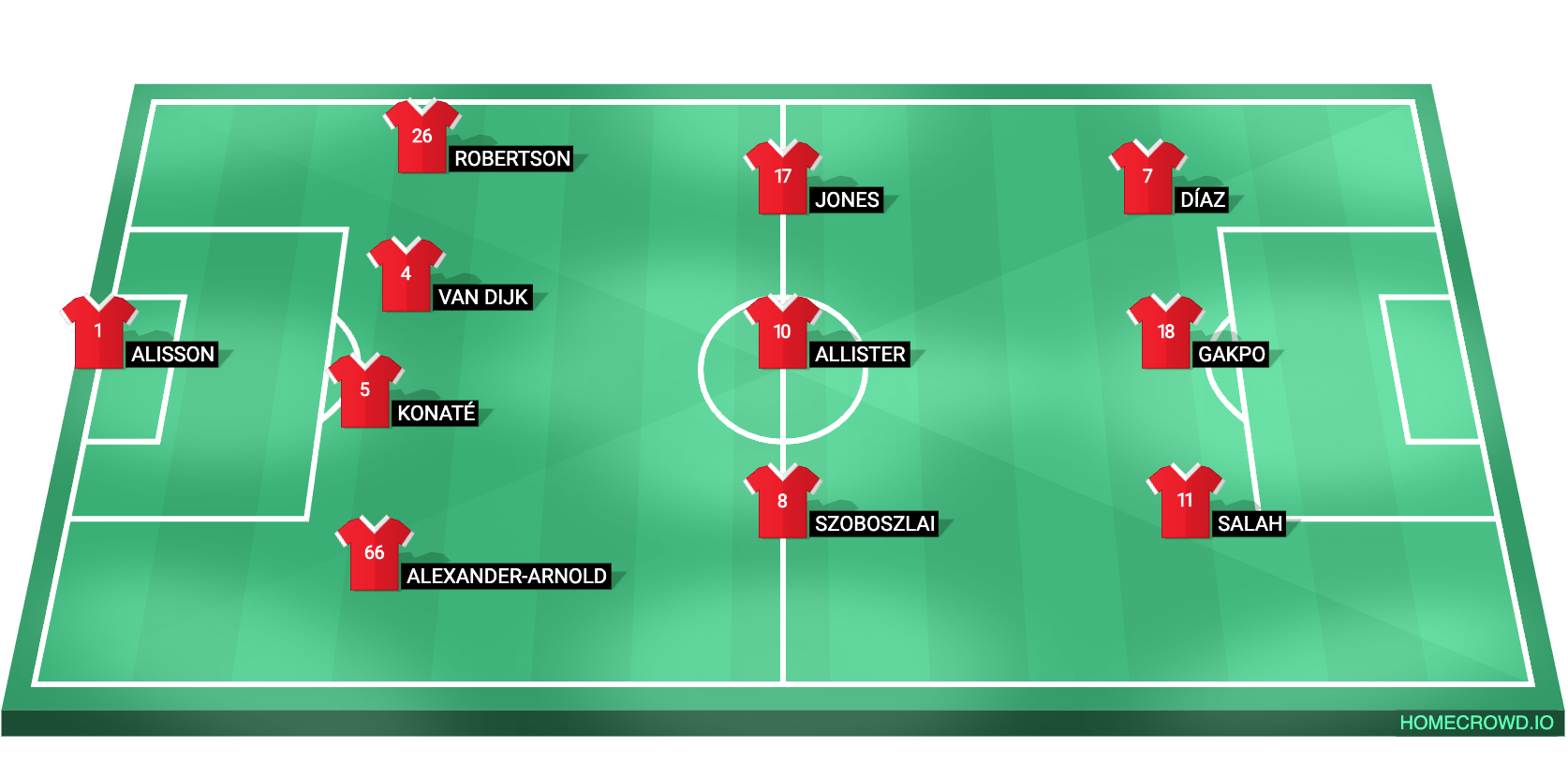 Liverpool XI vs West Ham