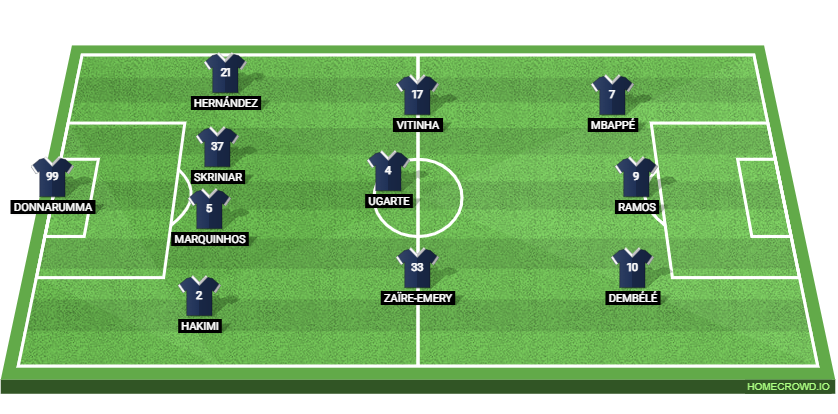 PSG vs Olympique Marseille Preview: Probable Lineups, Prediction, Tactics, Team News & Key Stats.