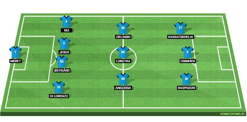 Bologna FC 1909 vs SSC Napoli Preview: Probable Lineups, Prediction, Tactics, Team News & Key Stats.