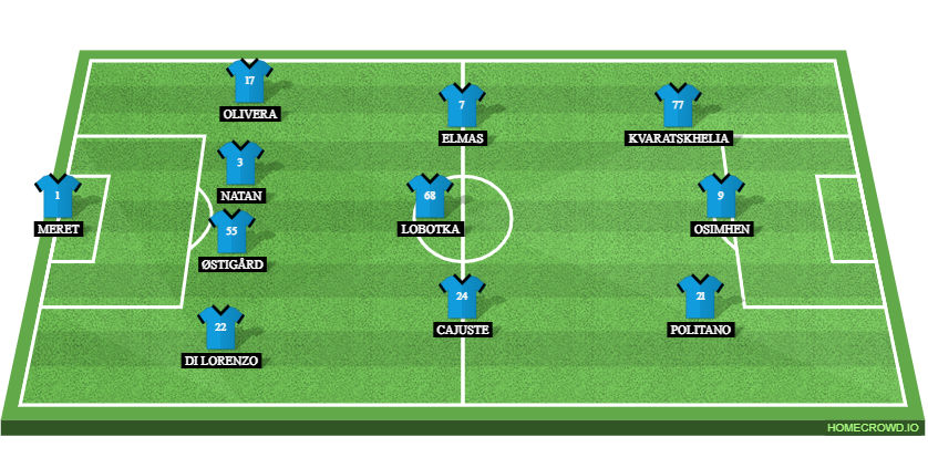 US Lecce vs SSC Napoli Preview: Probable Lineups, Prediction, Tactics, Team News & Key Stats.