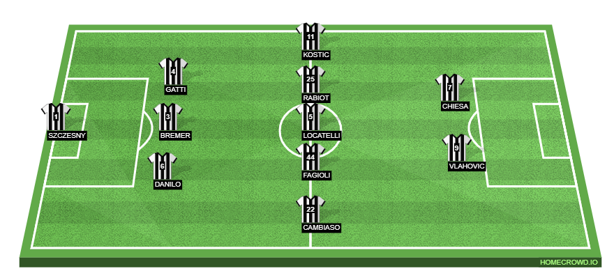 Juventus vs SS Lazio Preview: Probable Lineups, Prediction, Tactics, Team News & Key Stats.