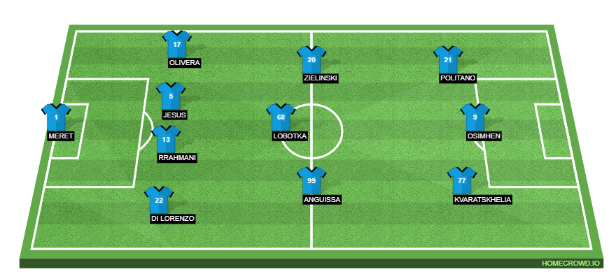 Genoa vs SSC Napoli Preview: Probable Lineups, Prediction, Tactics, Team News & Key Stats.