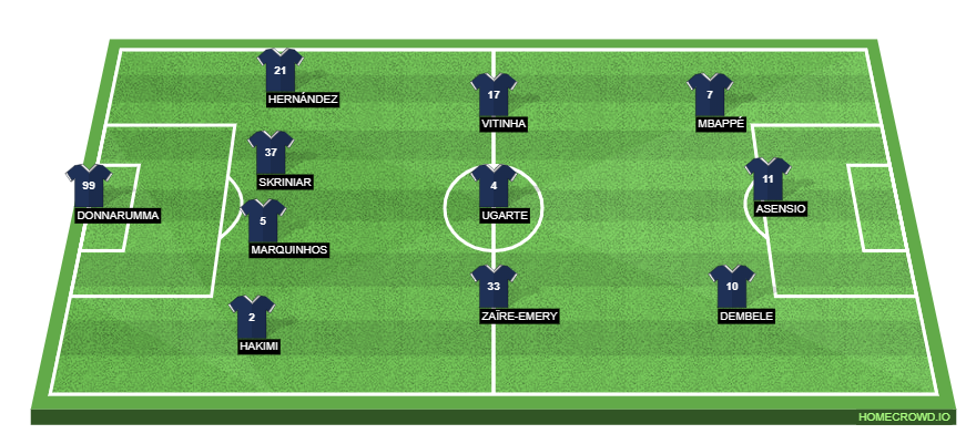 Olympique Lyon vs PSG Preview: Probable Lineups, Prediction, Tactics, Team News & Key Stats.