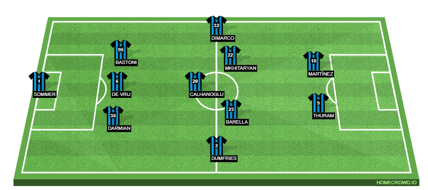 Inter Milan vs AC Milan Preview: Probable Lineups, Prediction, Tactics, Team News & Key Stats.