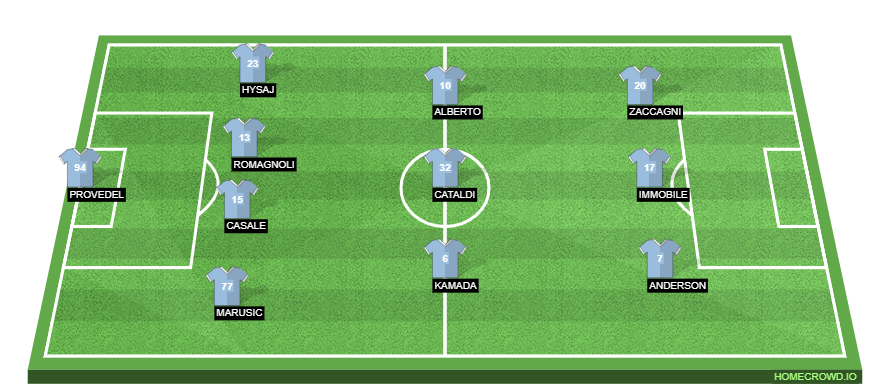 Juventus vs SS Lazio Preview: Probable Lineups, Prediction, Tactics, Team News & Key Stats.
