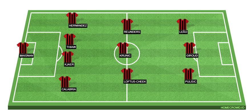 Inter Milan vs AC Milan Preview: Probable Lineups, Prediction, Tactics, Team News & Key Stats.