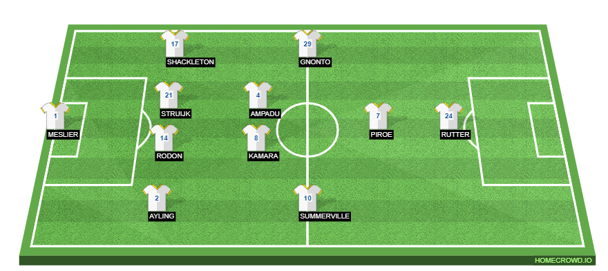 Millwall vs Leeds United Preview: Probable Lineups, Prediction, Tactics, Team News & Key Stats.