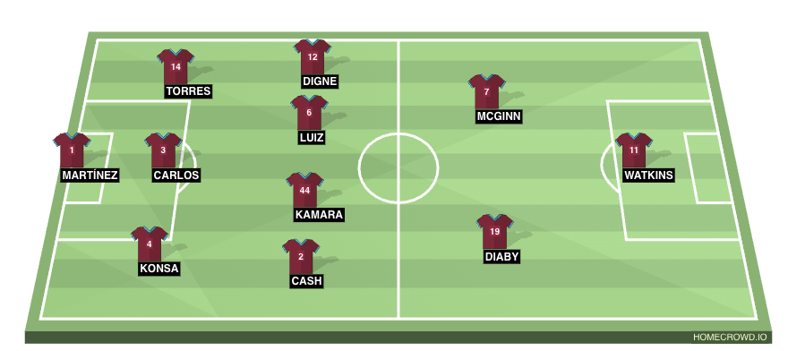 Aston Villa XI vs Liverpool