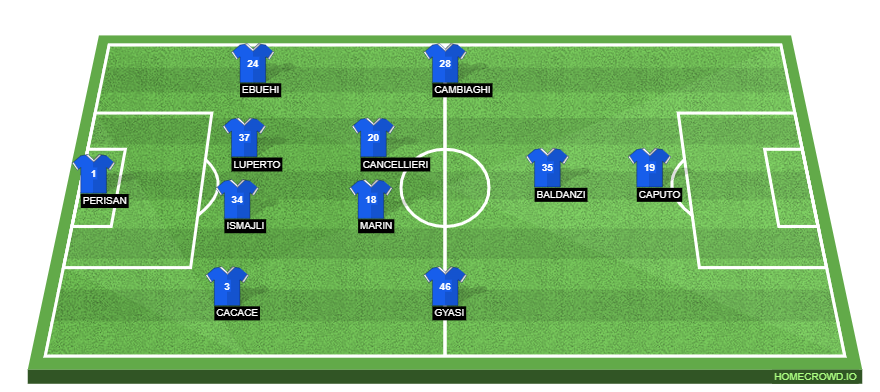 Empoli vs Juventus Preview: Probable Lineups, Prediction, Tactics, Team News & Key Stats.
