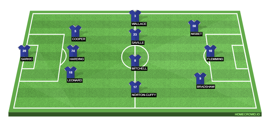 Millwall vs Leeds United Preview: Probable Lineups, Prediction, Tactics, Team News & Key Stats.