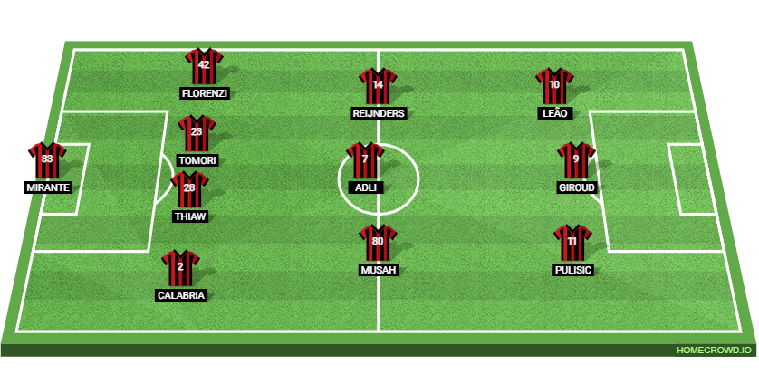 AC Milan vs Juventus Preview: Probable Lineups, Prediction, Tactics, Team News & Key Stats.