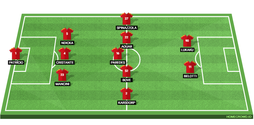 AS Roma vs Monza Preview: Probable Lineups, Prediction, Tactics, Team News & Key Stats. 