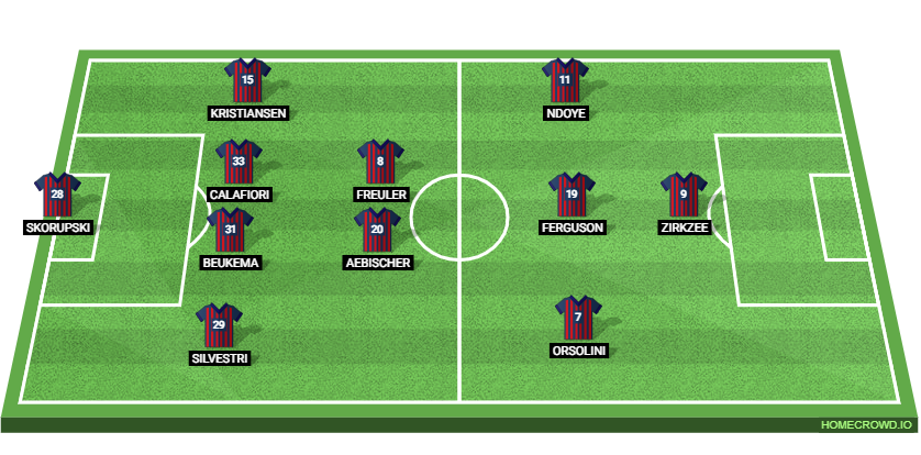 Inter Milan vs Bologna FC 1909 Preview: Probable Lineups, Prediction, Tactics, Team News & Key Stats.