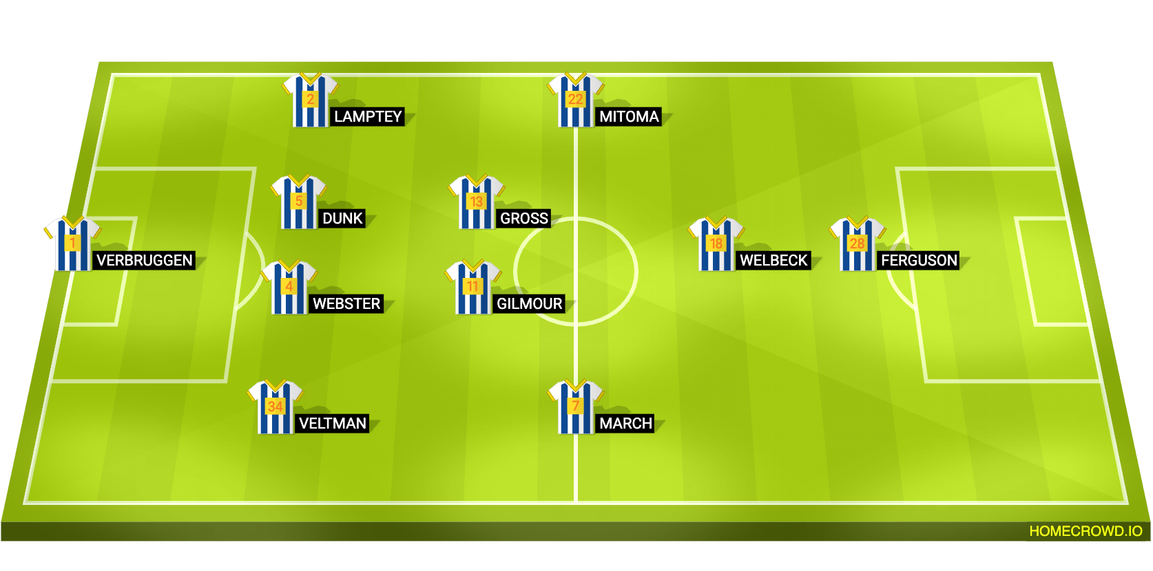 Brighton XI vs Liverpool