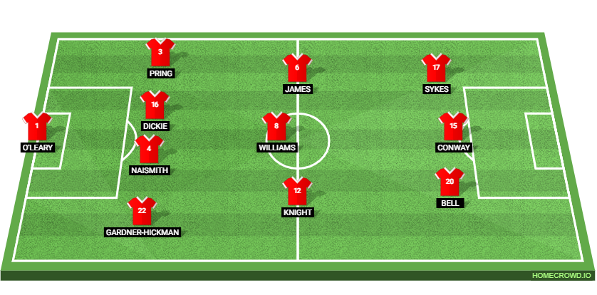Leeds United vs Bristol City Preview: Probable Lineups, Prediction, Tactics, Team News & Key Stats. 