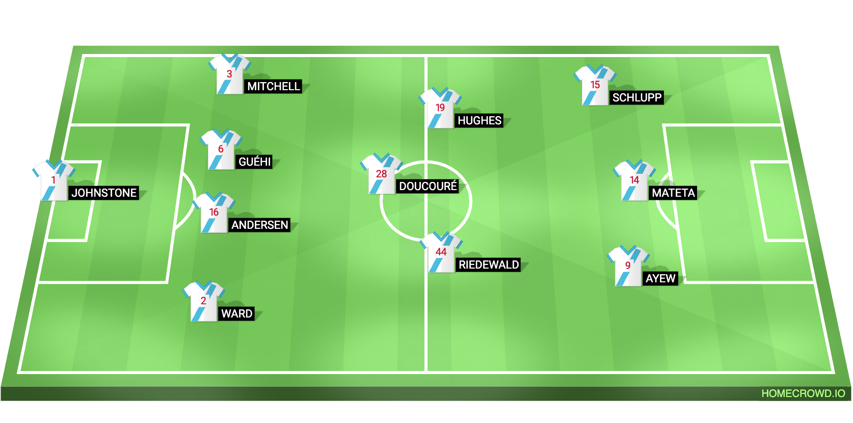 Crystal Palace XI vs Nottingham Forest