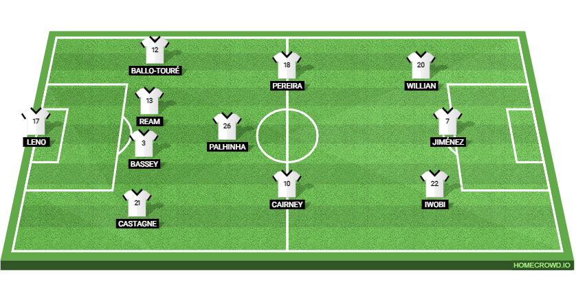 Ipswich Town vs Fulham Preview: Probable Lineups, Prediction, Tactics, Team News & Key Stats.