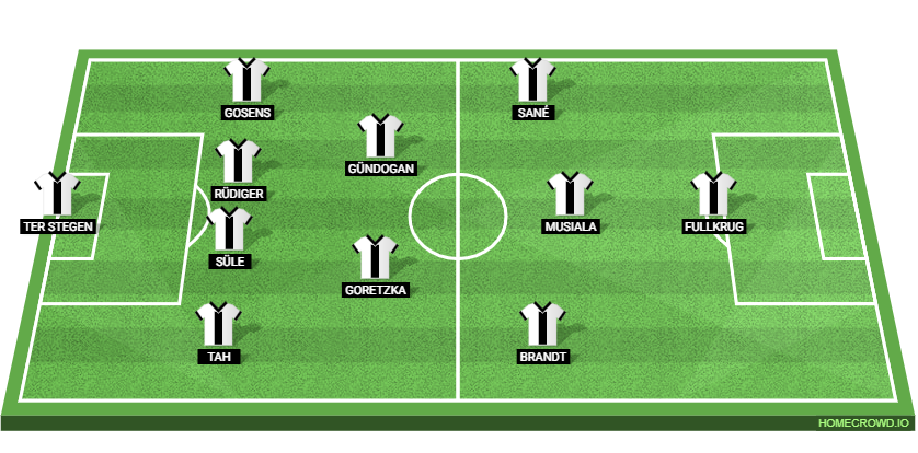 Mexico vs Germany Preview: Probable Lineups, Prediction, Tactics, Team News & Key Stats. 