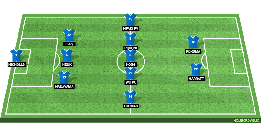 Leeds United vs Huddersfield Town Preview: Probable Lineups, Prediction, Tactics, Team News & Key Stats.