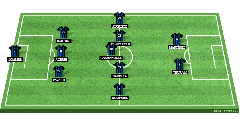 Inter Milan vs RB Salzburg Preview: Probable Lineups, Prediction, Tactics, Team News & Key Stats.