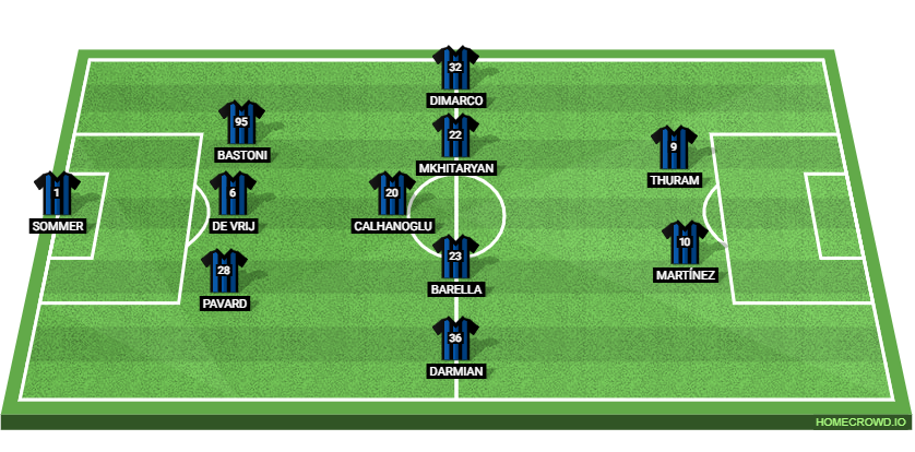 Inter Milan vs Bologna FC 1909 Preview: Probable Lineups, Prediction, Tactics, Team News & Key Stats.