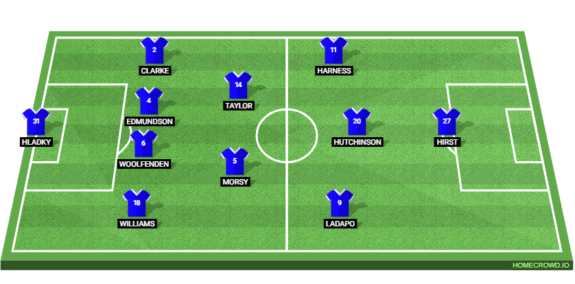 Ipswich Town vs Fulham Preview: Probable Lineups, Prediction, Tactics, Team News & Key Stats.