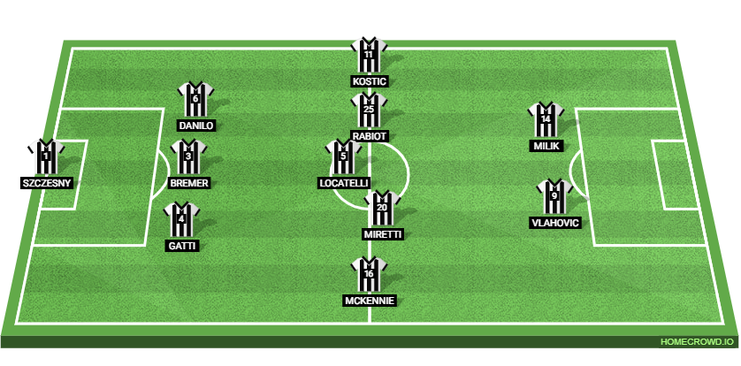 AC Milan vs Juventus Preview: Probable Lineups, Prediction, Tactics, Team News & Key Stats.