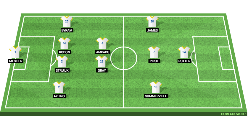 Leeds United vs Bristol City Preview: Probable Lineups, Prediction, Tactics, Team News & Key Stats. 